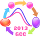 Bit's 5<sup>th</sup> Annual Global Congress of Catalysis-2014